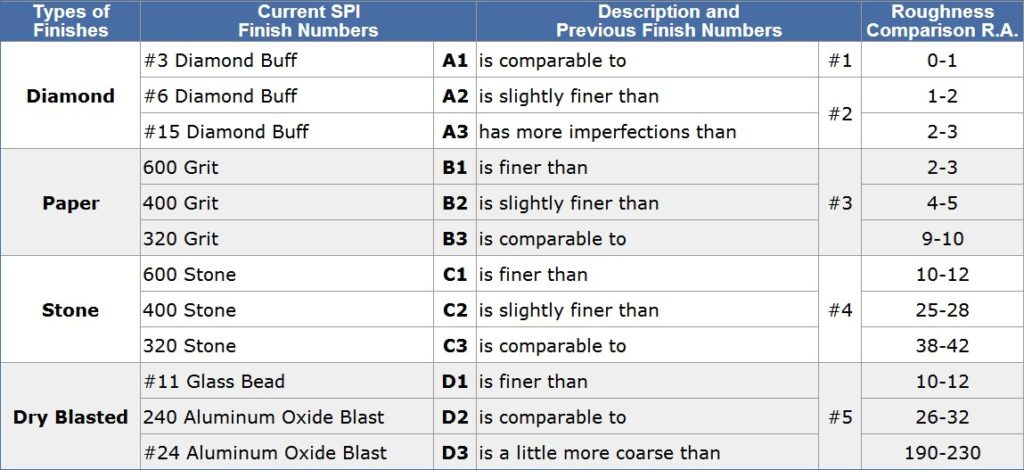 spi-surface-finish-chart-spi-surface-finish